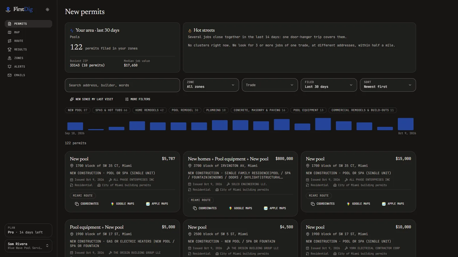 The FirstDig permit feed: new permits with address, type of work, value and builder